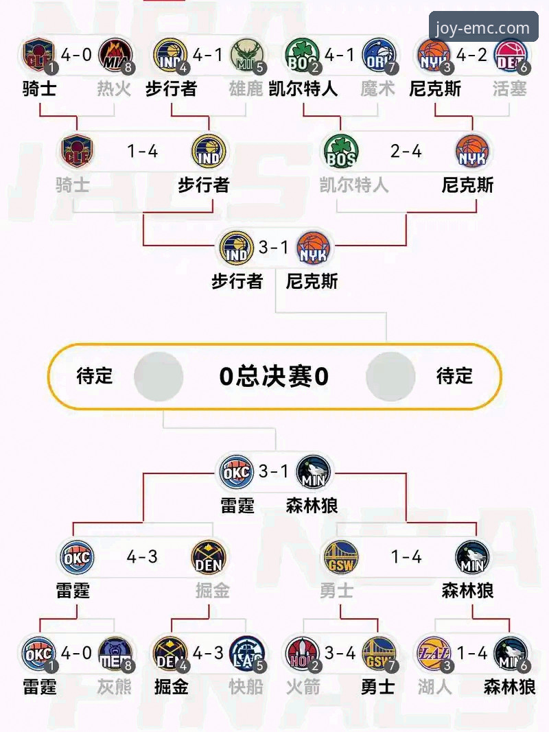 易倍体育官网赛事深度解析操作教程：从骑士魔术对攻战看NBA数据流打法