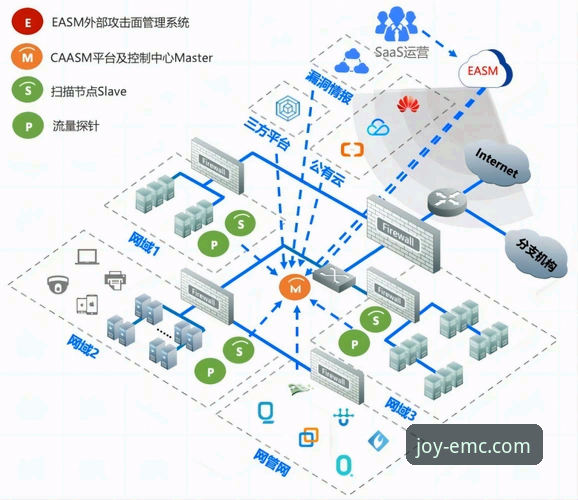 易倍体育官网登录安全吗？深度解析平台的前沿安全架构